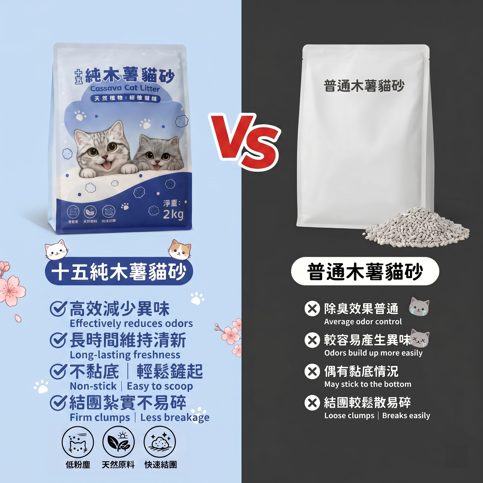 十五純木薯貓砂 2KG 三種氣味可挑選